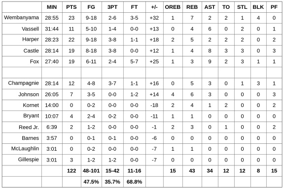 Grades: San Antonio Spurs at Dallas Mavericks – Game #3