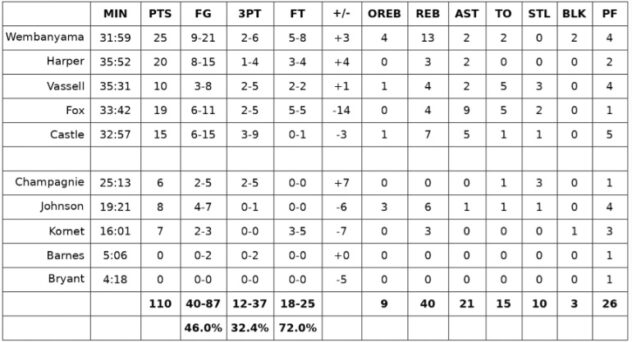 Grades: San Antonio Spurs vs. Houston Rockets – Game #2