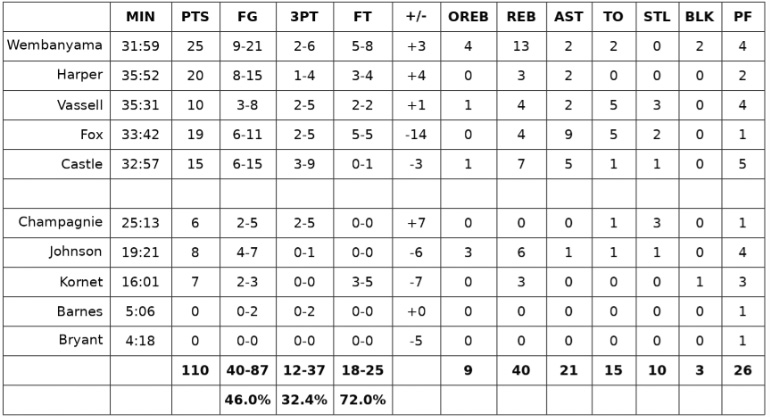 Grades: San Antonio Spurs vs. Houston Rockets – Game #2