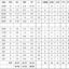 Grades: San Antonio Spurs vs. Oklahoma City Thunder – Game #1