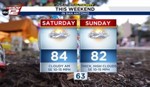 Mild, dry weekend gives way to more active weather pattern