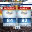 Mild, dry weekend gives way to more active weather pattern