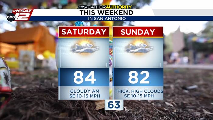 Mild, dry weekend gives way to more active weather pattern