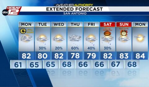Mild Fall weather continues as rain returns to the forecast