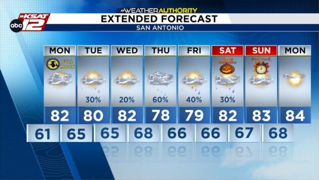 Mild Fall weather continues as rain returns to the forecast