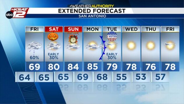 Off & on rain through Friday