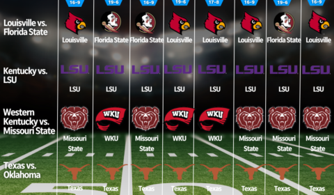 Our college football picks for Louisville-FSU, Kentucky-LSU, more