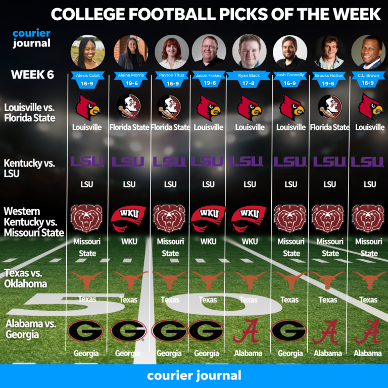 Our college football picks for Louisville-FSU, Kentucky-LSU, more