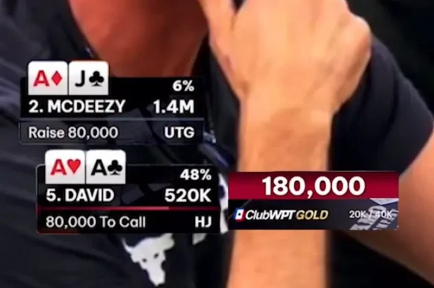 Player Forced to Fold Pocket Aces Preflop Deep in $1M GTD Tournament