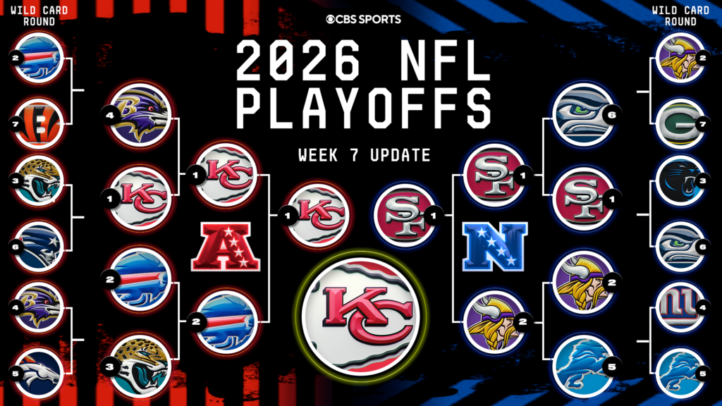 Predicting the full 14-team NFL playoff bracket entering Week 7: NFC East produces a surprise winner