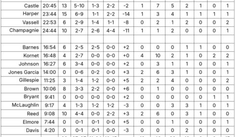Preseason Grades: San Antonio Spurs at Phoenix Suns – Game #2