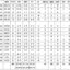 Preseason Grades: San Antonio Spurs at Phoenix Suns – Game #2