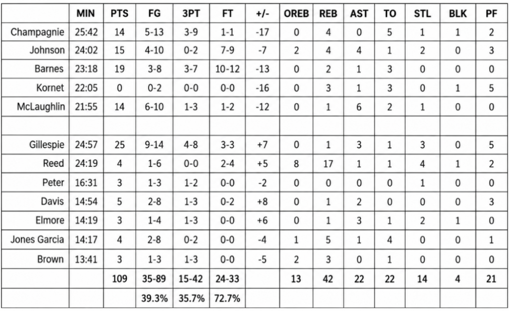 Preseason Grades: San Antonio Spurs at Utah Jazz – Game #3