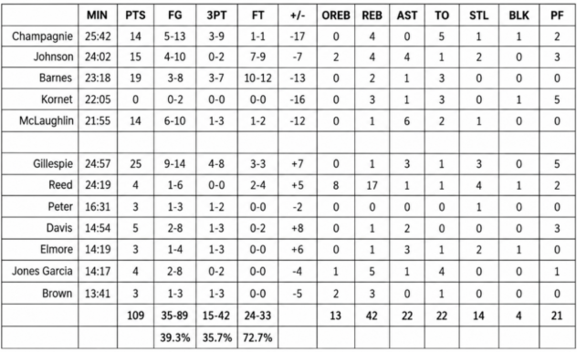 Preseason Grades: San Antonio Spurs at Utah Jazz – Game #3
