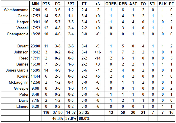 Preseason Grades: San Antonio Spurs vs. Atlanta Hawks – Game #1