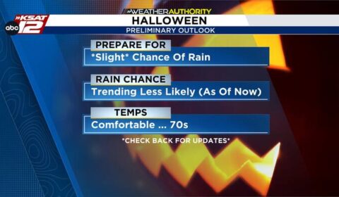 Quiet weekend, rain chances return next week