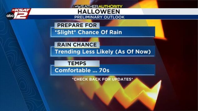 Quiet weekend, rain chances return next week