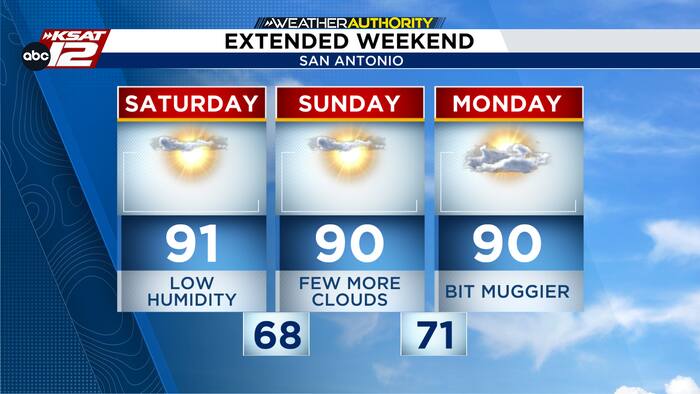 Sunny, hot weekend before humidity returns next week