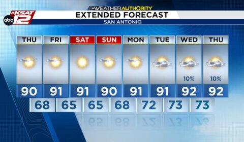 Weekend plans? Here’s what to expect