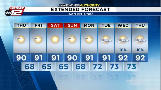 Weekend plans? Here’s what to expect