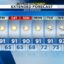 Weekend plans? Here’s what to expect